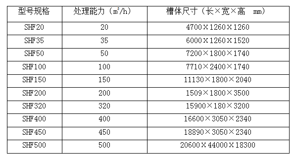 涡凹气浮机-安博电竞